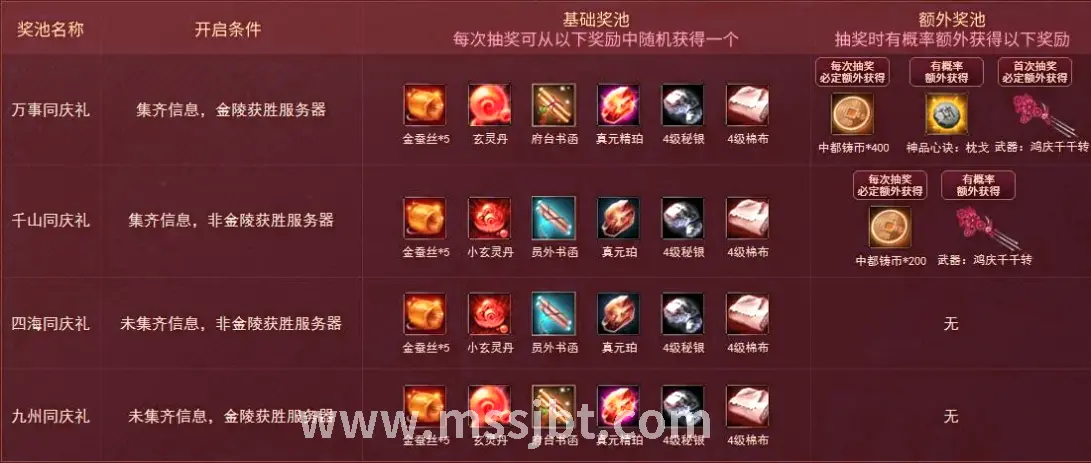 职业选择