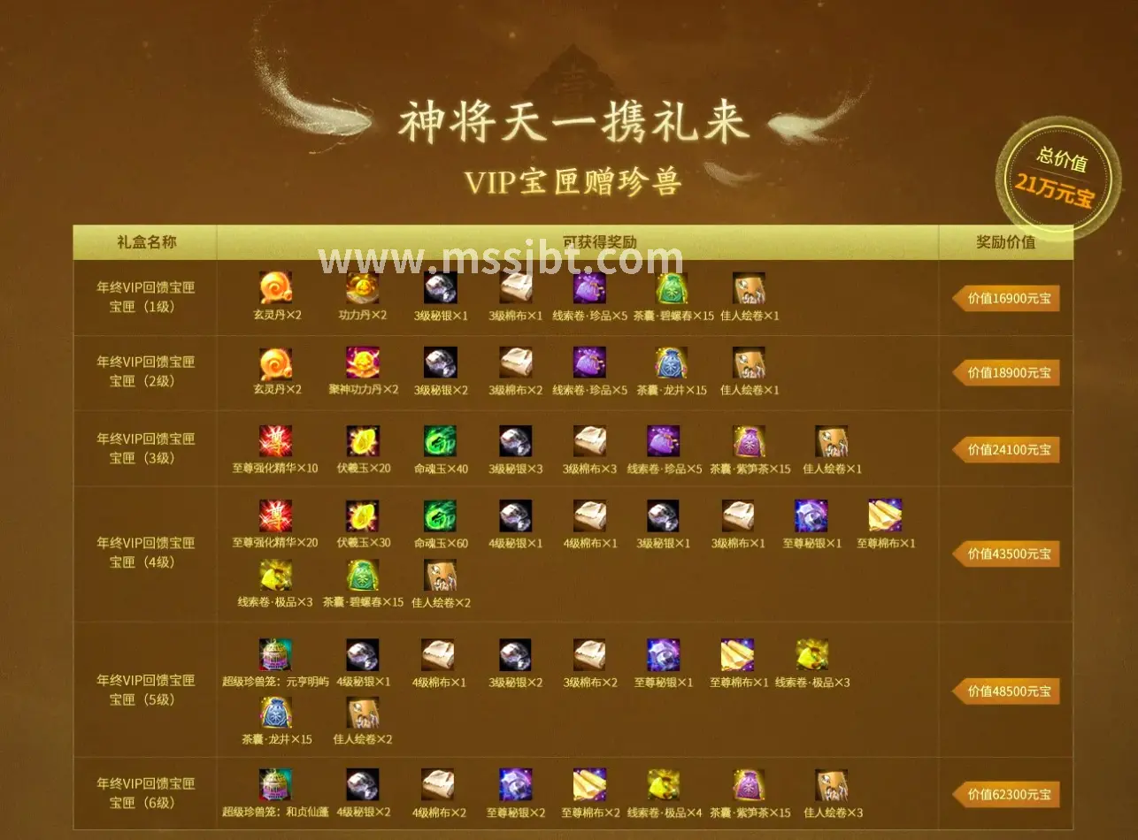 角色养成