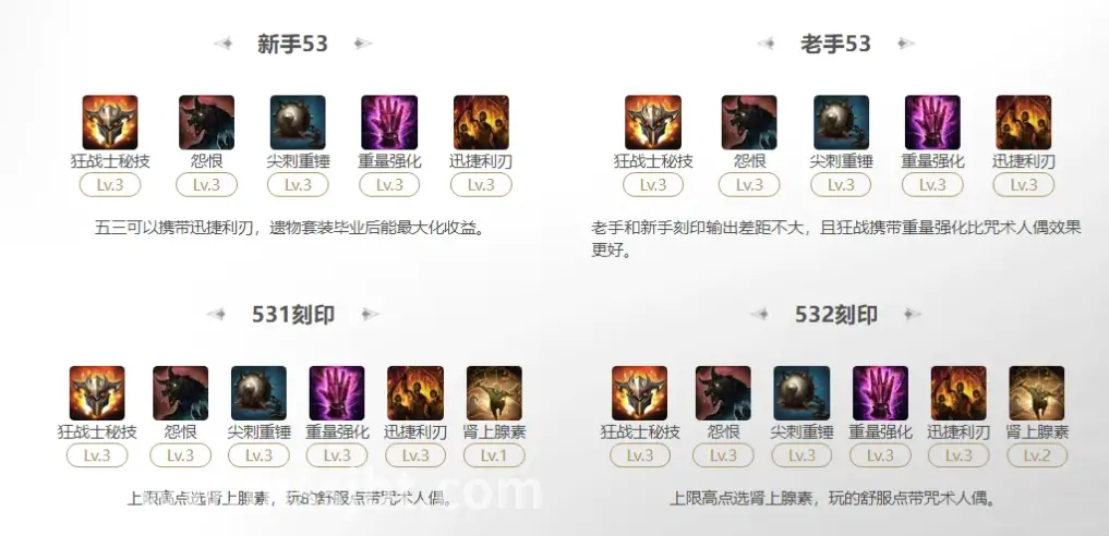 魔兽世界 角色养成