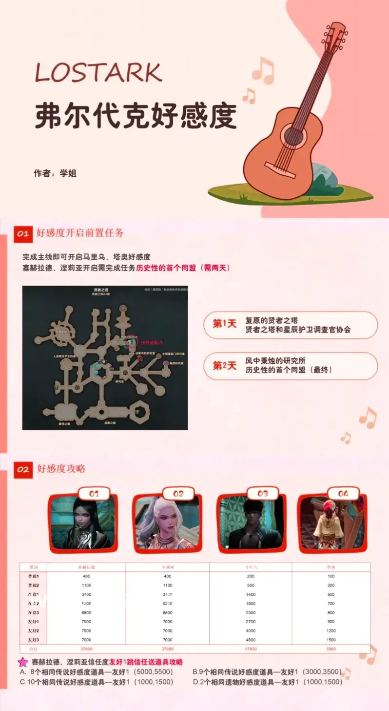 升级技巧