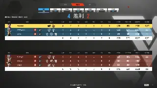 从硬核到休闲：魔兽世界各类型玩家大赏，你属于哪一种？