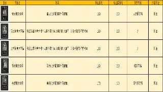 魔兽世界：1天满级？告别枯燥！史上最效率升级路线图 图片