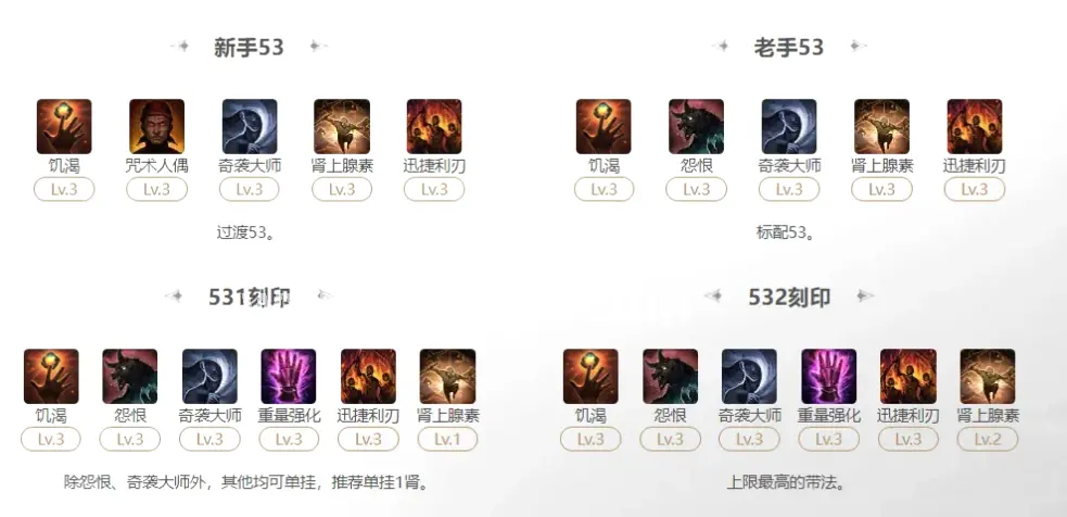 和朋友一起冒险