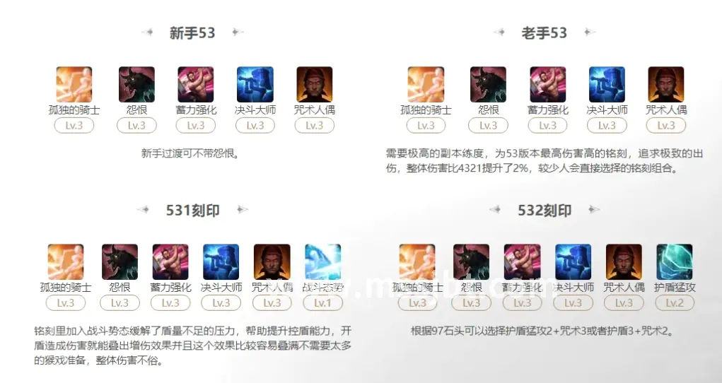 魔兽世界角色养成