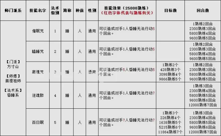 魔兽世界玩家组队