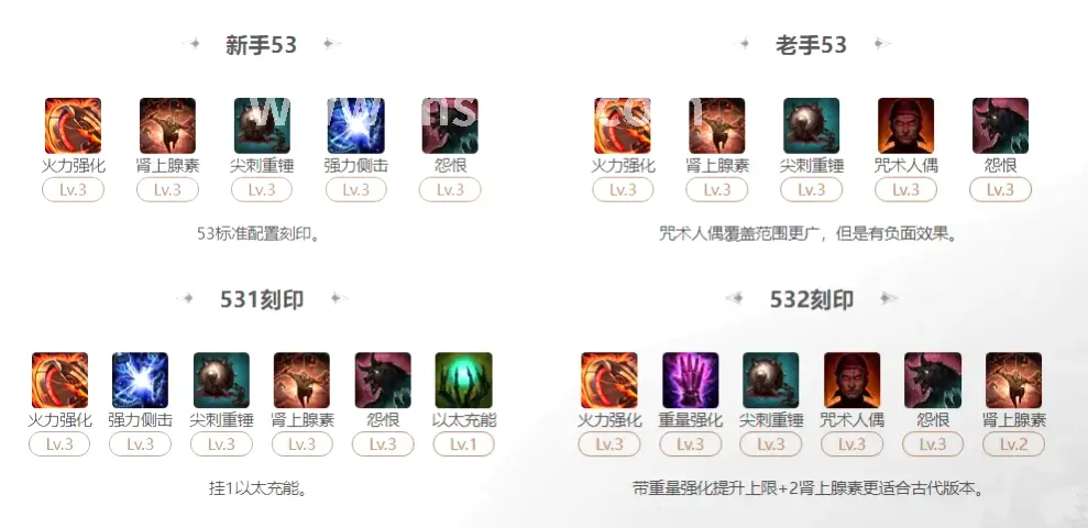 魔兽世界玩家游戏体验