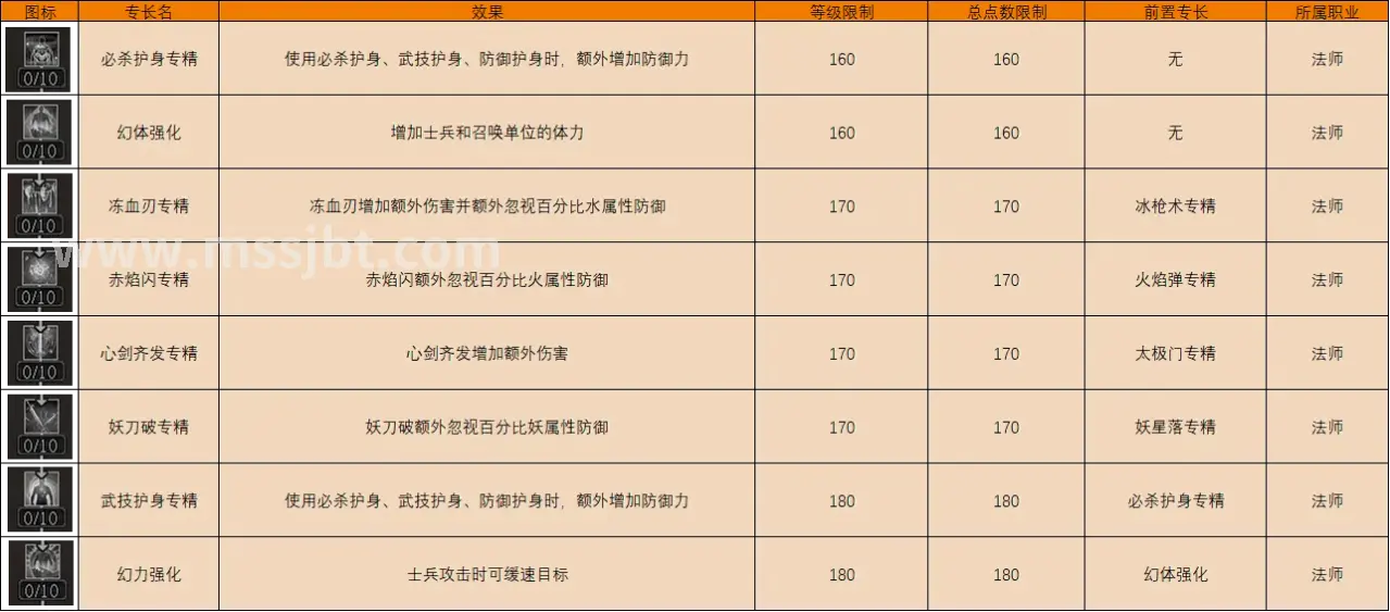 魔兽世界游戏画面